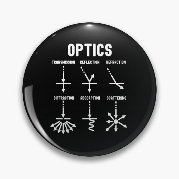 Item preview, Nerdy Vintage Optics Transmission Reflection Refraction Physics Math Teacher White Text designed and sold by MathWare MathClips.