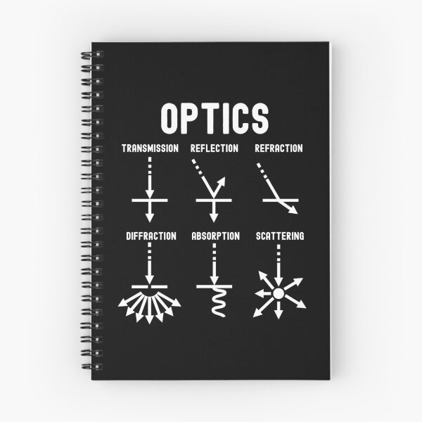 Item preview, Nerdy Vintage Optics Transmission Reflection Refraction Physics Math Teacher White Text designed and sold by MathWare MathClips.