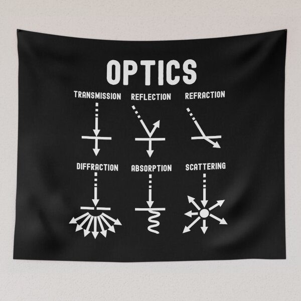 Item preview, Nerdy Vintage Optics Transmission Reflection Refraction Physics Math Teacher White Text designed and sold by MathWare MathClips.