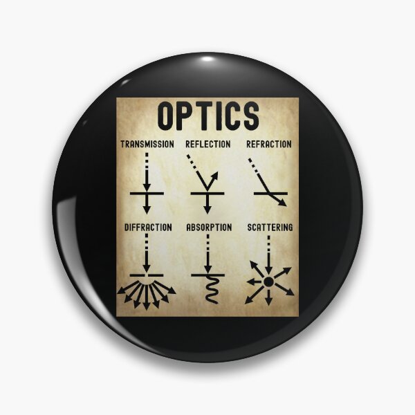 Item preview, Nerdy Vintage Optics Transmission Reflection Refraction Physics Math Teacher Black Text Parchment designed and sold by MathWare MathClips.