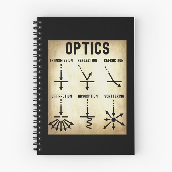 Item preview, Nerdy Vintage Optics Transmission Reflection Refraction Physics Math Teacher Black Text Parchment designed and sold by MathWare MathClips.
