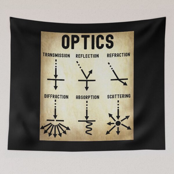 Item preview, Nerdy Vintage Optics Transmission Reflection Refraction Physics Math Teacher Black Text Parchment designed and sold by MathWare MathClips.
