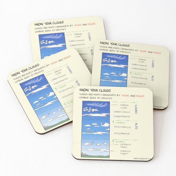 Item preview, Know Your Clouds designed and sold by Sketchplanations.