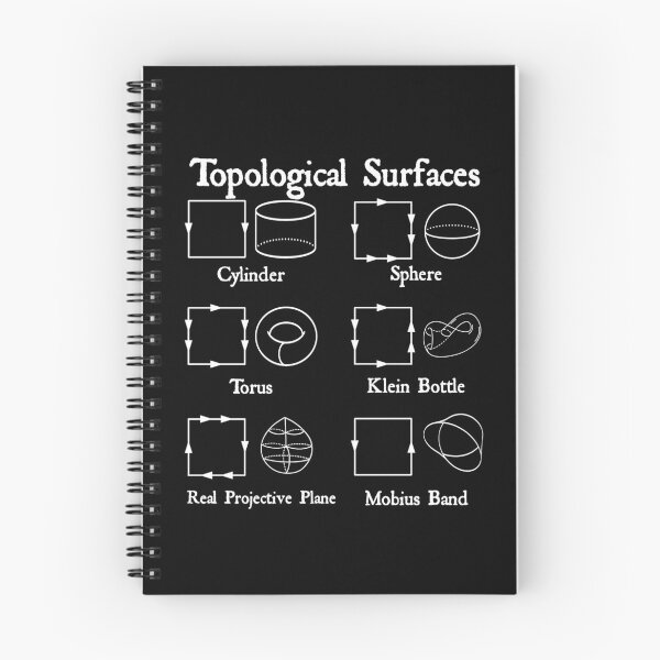 Item preview, Nerdy Vintage Topological Surfaces Math Teacher White Text designed and sold by MathWare MathClips.