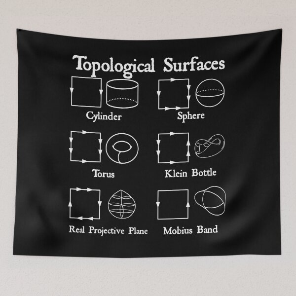 Item preview, Nerdy Vintage Topological Surfaces Math Teacher White Text designed and sold by MathWare MathClips.