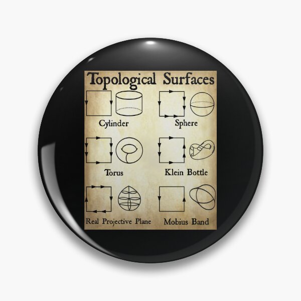Item preview, Nerdy Vintage Topological Surfaces Math Teacher Black Text Parchment designed and sold by MathWare MathClips.
