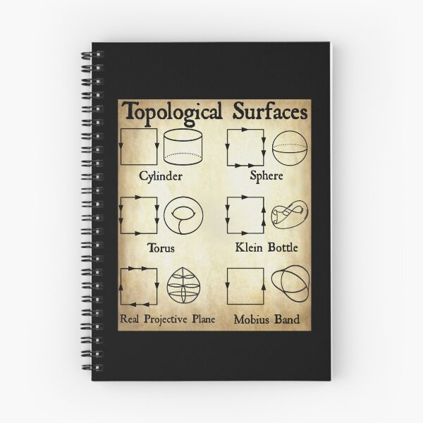 Item preview, Nerdy Vintage Topological Surfaces Math Teacher Black Text Parchment designed and sold by MathWare MathClips.
