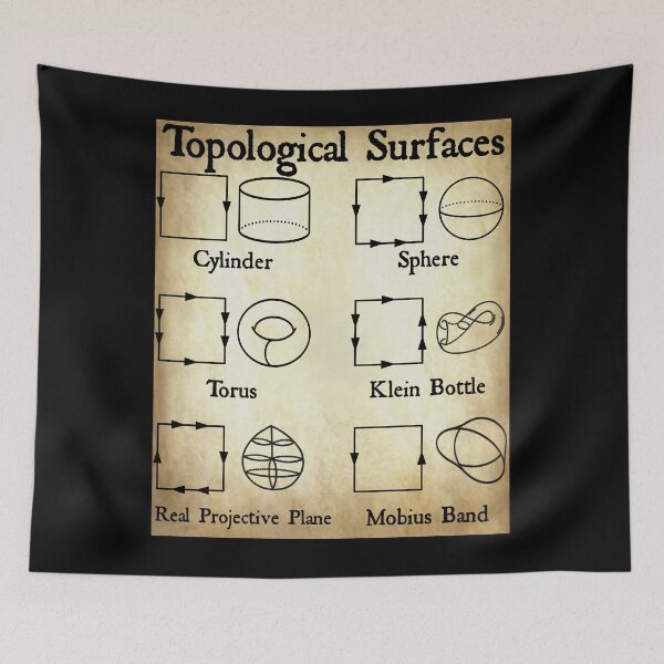 Item preview, Nerdy Vintage Topological Surfaces Math Teacher Black Text Parchment designed and sold by MathWare MathClips.