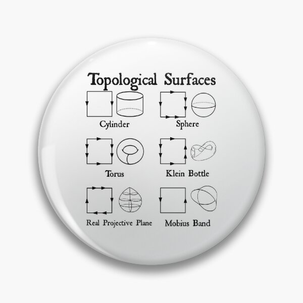 Item preview, Nerdy Vintage Topological Surfaces Math Teacher Black Text designed and sold by MathWare MathClips.