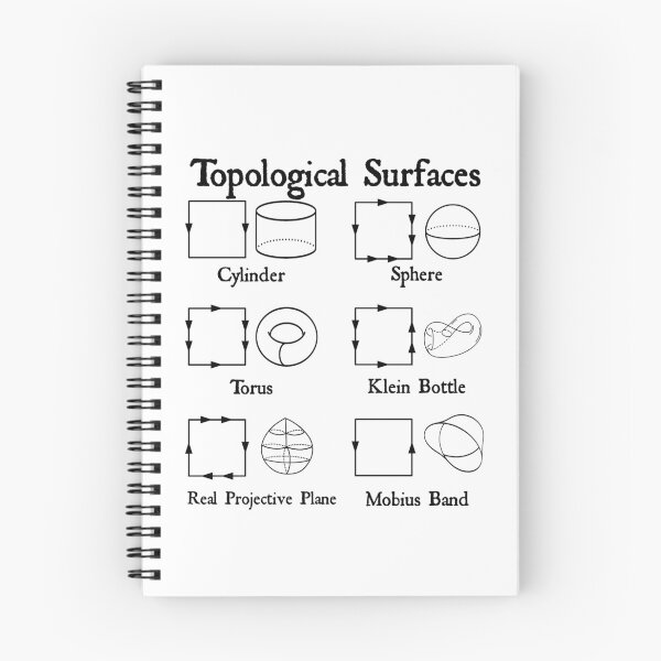 Item preview, Nerdy Vintage Topological Surfaces Math Teacher Black Text designed and sold by MathWare MathClips.