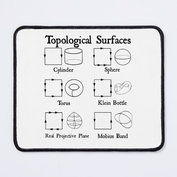 Item preview, Nerdy Vintage Topological Surfaces Math Teacher Black Text designed and sold by MathWare MathClips.