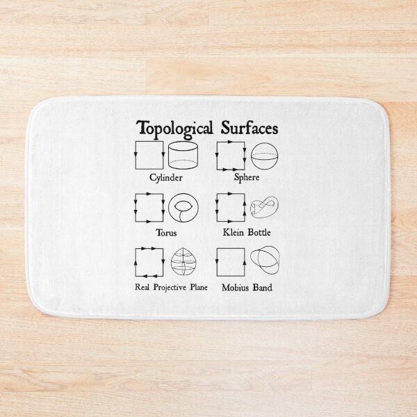 Item preview, Nerdy Vintage Topological Surfaces Math Teacher Black Text designed and sold by MathWare MathClips.