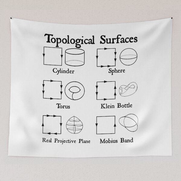 Item preview, Nerdy Vintage Topological Surfaces Math Teacher Black Text designed and sold by MathWare MathClips.