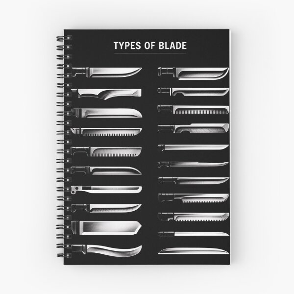 Item preview, Types Of Knife Blades, Knife Collector designed and sold by duolastgend.