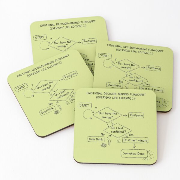 Item preview, Emotional Decision Making Flowchart – Relatable Procrastination Humor for Everyday Life designed and sold by ArtisanBagel.