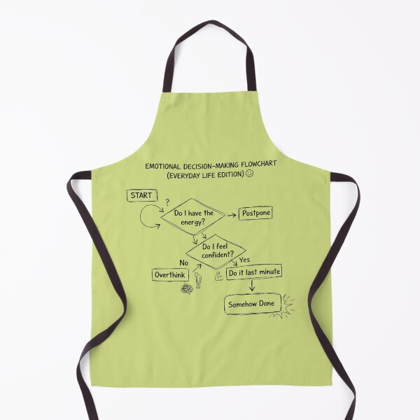 Item preview, Emotional Decision Making Flowchart – Relatable Procrastination Humor for Everyday Life designed and sold by ArtisanBagel.