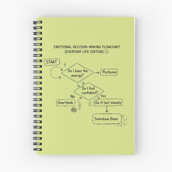 Item preview, Emotional Decision Making Flowchart – Relatable Procrastination Humor for Everyday Life designed and sold by ArtisanBagel.