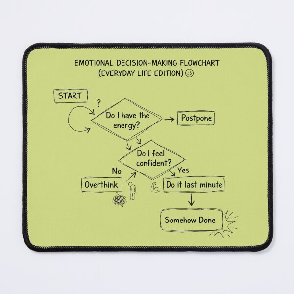 Item preview, Emotional Decision Making Flowchart – Relatable Procrastination Humor for Everyday Life designed and sold by ArtisanBagel.