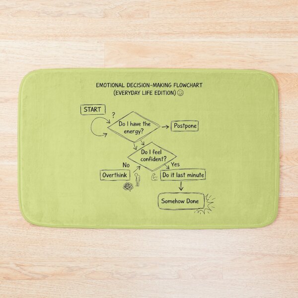 Item preview, Emotional Decision Making Flowchart – Relatable Procrastination Humor for Everyday Life designed and sold by ArtisanBagel.