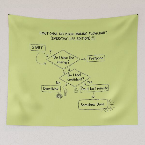 Item preview, Emotional Decision Making Flowchart – Relatable Procrastination Humor for Everyday Life designed and sold by ArtisanBagel.