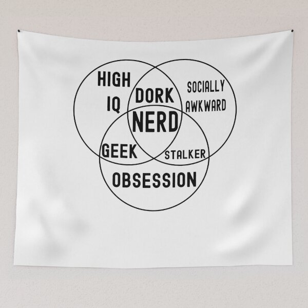 Item preview, Funny Nerdy Venn Diagram High IQ, Obsession, Socially Awkward Nerd Black Text designed and sold by MathWare MathClips.