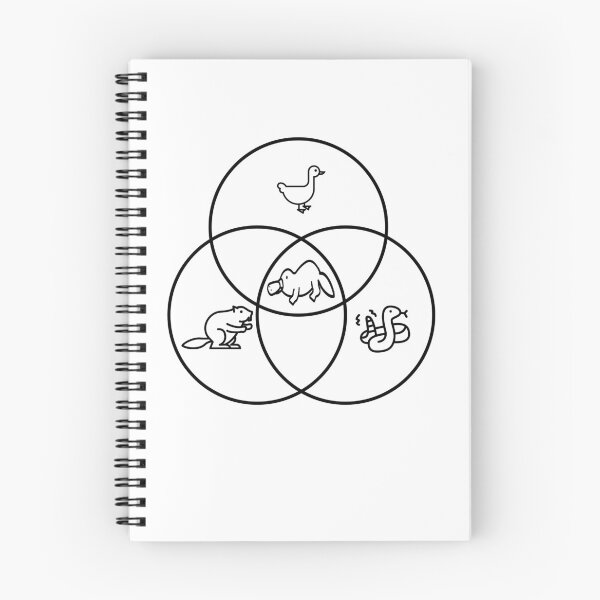 Item preview, Funny Nerdy Venn Diagram Beaver Duck Rattlesnack Intersection Platypus Math Teacher Black Text designed and sold by MathWare MathClips.