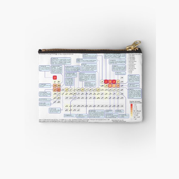 Item preview, Biological Function of Elements designed and sold by Concavenator.