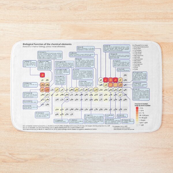 Item preview, Biological Function of Elements designed and sold by Concavenator.