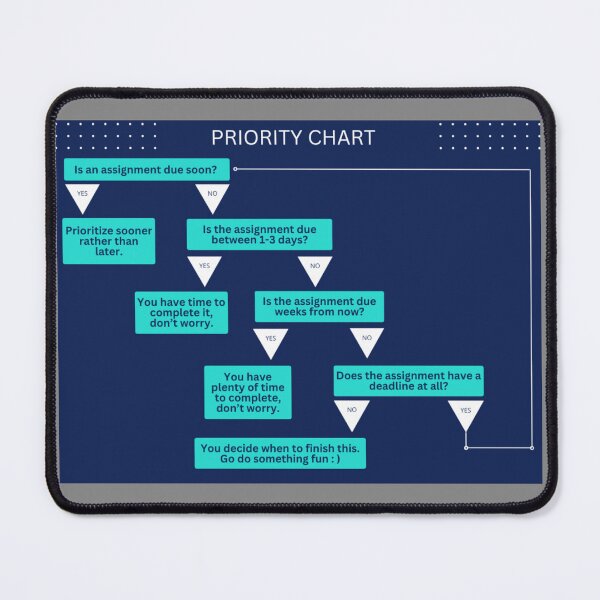 Item preview, Priority Chart Teal Theme designed and sold by Spaceuser2.