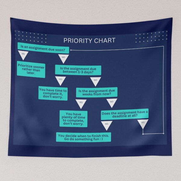 Item preview, Priority Chart Teal Theme designed and sold by Spaceuser2.