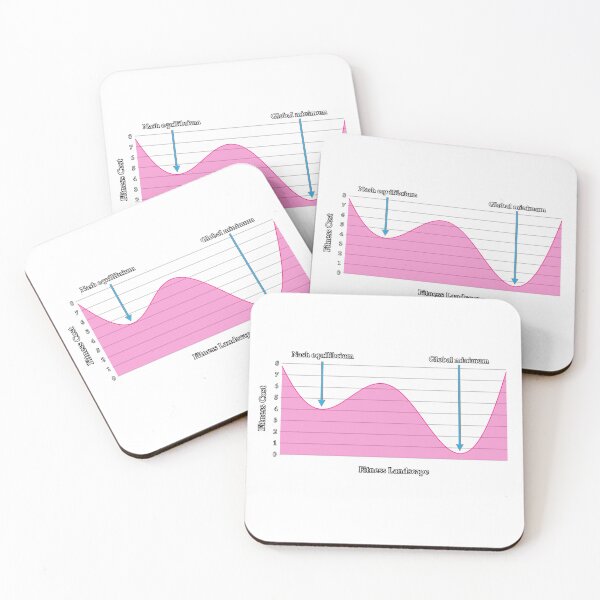 Item preview, Nash Equilibrium vs Global Optimum designed and sold by Zanthius.