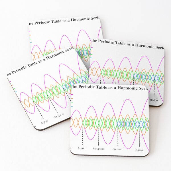 Item preview, The Periodic Table as Harmonic Waves designed and sold by Zanthius.