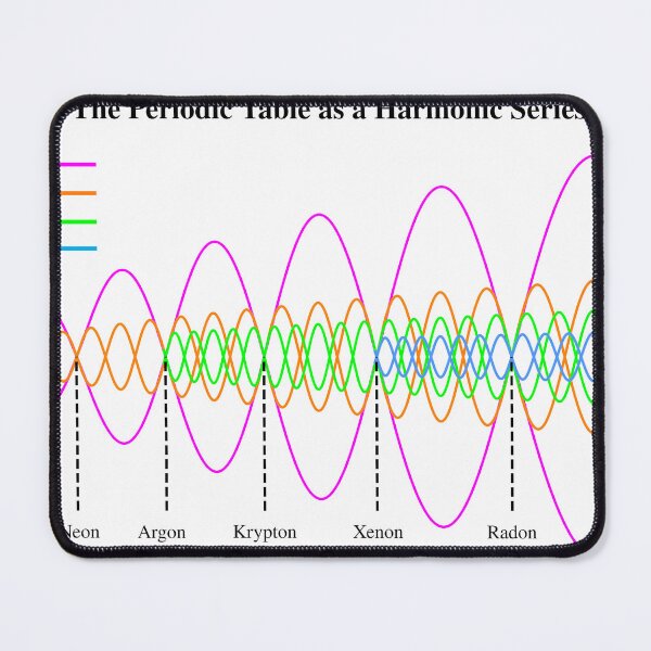 Item preview, The Periodic Table as Harmonic Waves designed and sold by Zanthius.