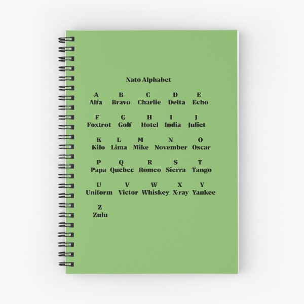 Item preview, Nato Alphabet designed and sold by Mountain-Point.