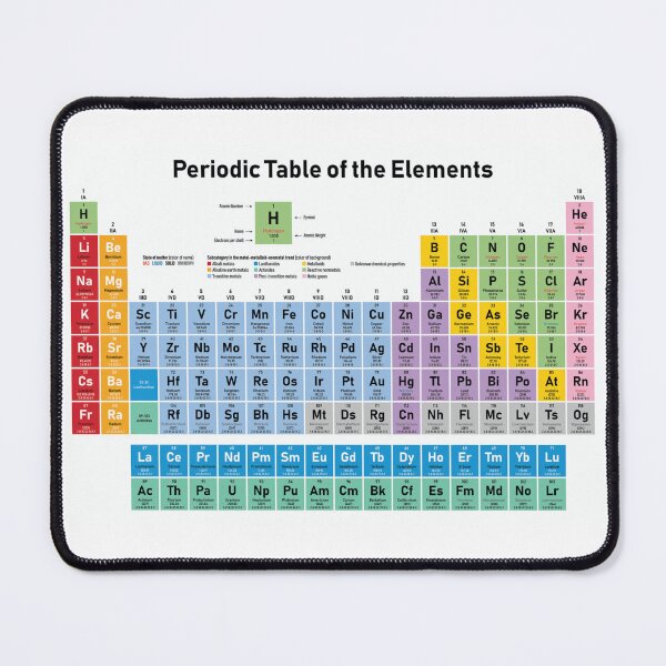 Item preview, Periodic table designed and sold by TyroProne.