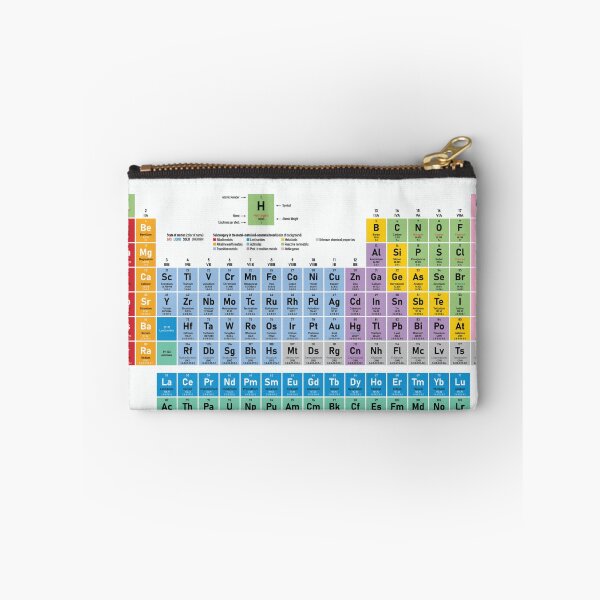 Item preview, Periodic table designed and sold by TyroProne.