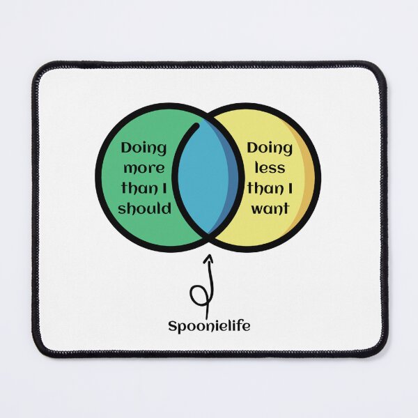 Item preview, Spoonie life venn greenyellowblue designed and sold by Cages or Wings.