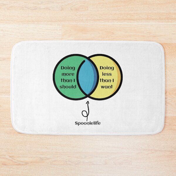 Item preview, Spoonie life venn greenyellowblue designed and sold by Cages or Wings.