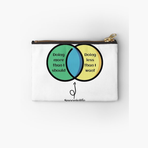Item preview, Spoonie life venn greenyellowblue designed and sold by Cages or Wings.