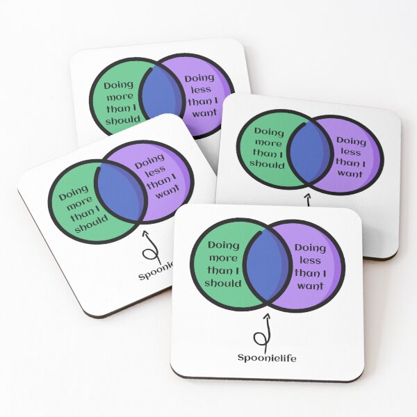 Item preview, Spoonie life venn greenpurpleblue designed and sold by Cages or Wings.