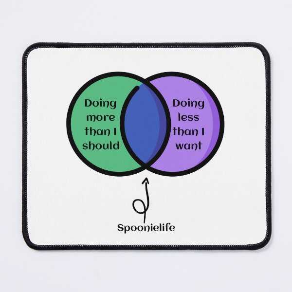 Item preview, Spoonie life venn greenpurpleblue designed and sold by Cages or Wings.