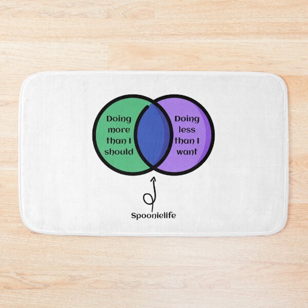 Item preview, Spoonie life venn greenpurpleblue designed and sold by Cages or Wings.