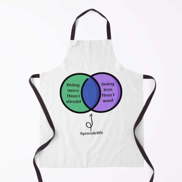 Item preview, Spoonie life venn greenpurpleblue designed and sold by Cages or Wings.