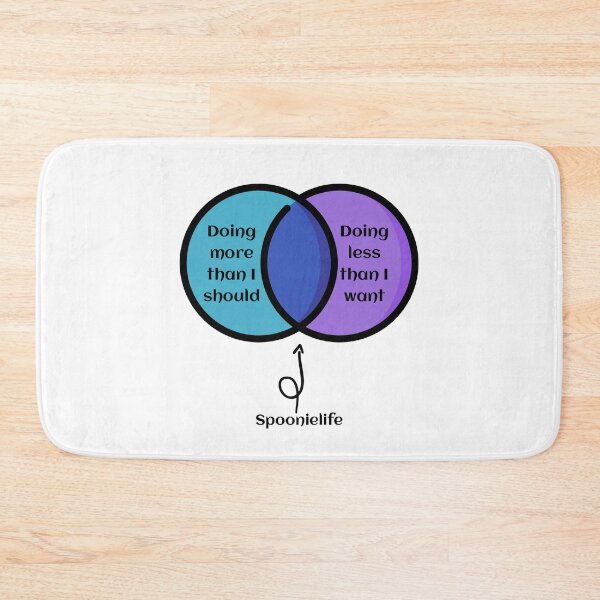 Item preview, Spoonie life venn purpleblue designed and sold by Cages or Wings.