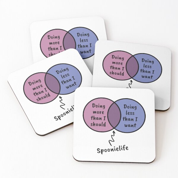 Item preview, Spoonie life venn pinkpurple designed and sold by Cages or Wings.
