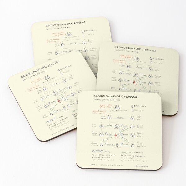 Item preview, Family Tree explainer - second cousins once removed designed and sold by Sketchplanations.