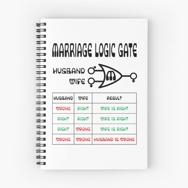 Item preview, Funny Nerdy Marriage Logic Gate Husband Wife and Wife is Always Right Black Text designed and sold by MathWare MathClips.