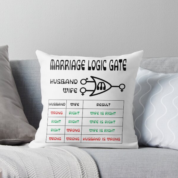 Item preview, Funny Nerdy Marriage Logic Gate Husband Wife and Wife is Always Right Black Text designed and sold by MathWare MathClips.