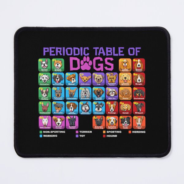 Item preview, Periodic Table of Dogs designed and sold by ChestOutLoud.