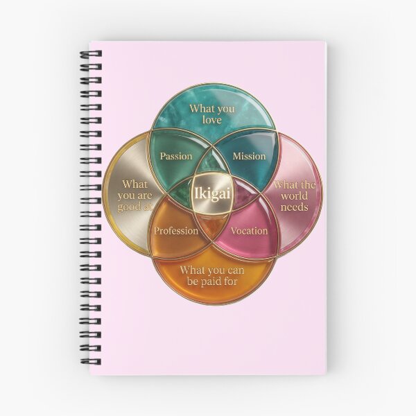 Item preview, Ikigai Concept - Finding Your Purpose designed and sold by Myōhō Print Co..